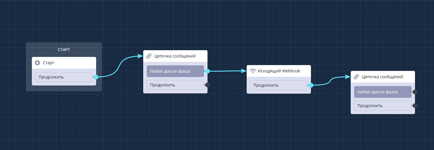 webhook бот